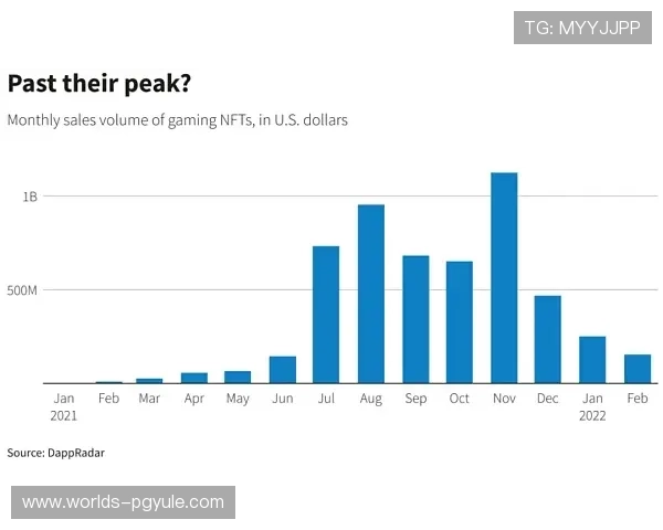 pggames.io：如何在这个平台上找到高收益的加密货币游戏